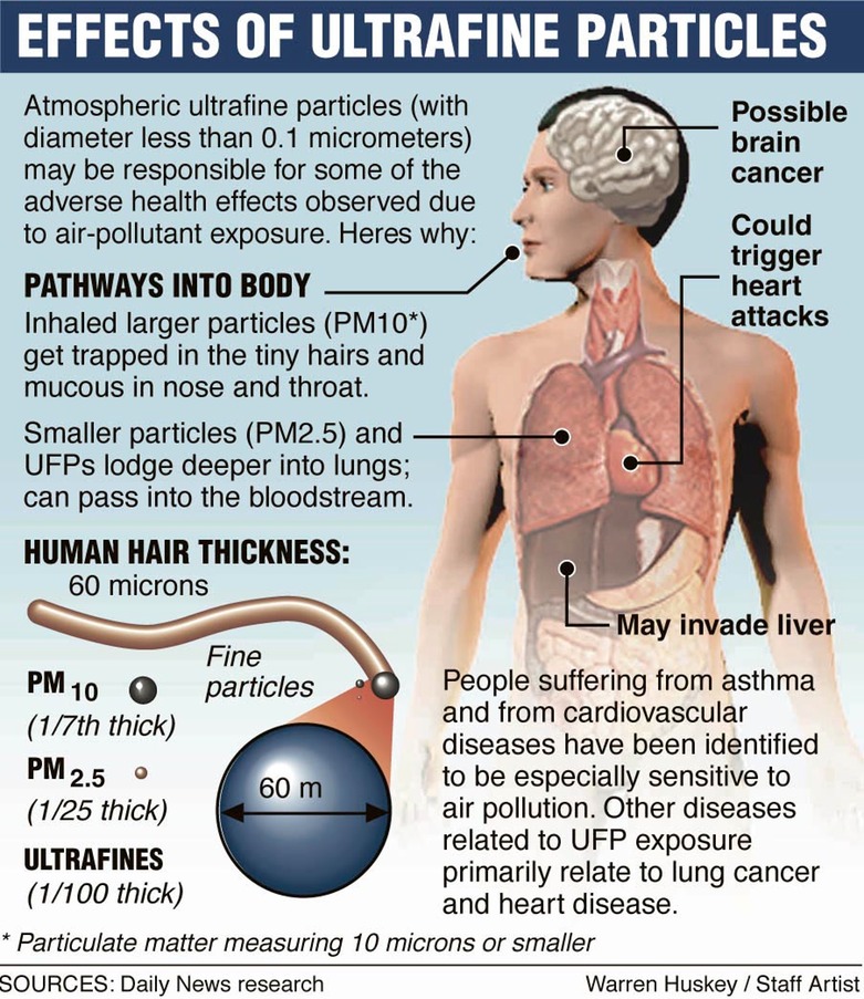 0-ufp