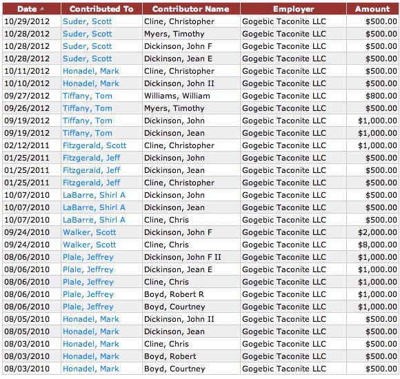 gtac-political-contributions-14705-20130610-58-1