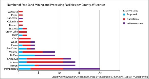 wcij-fracsands072412e